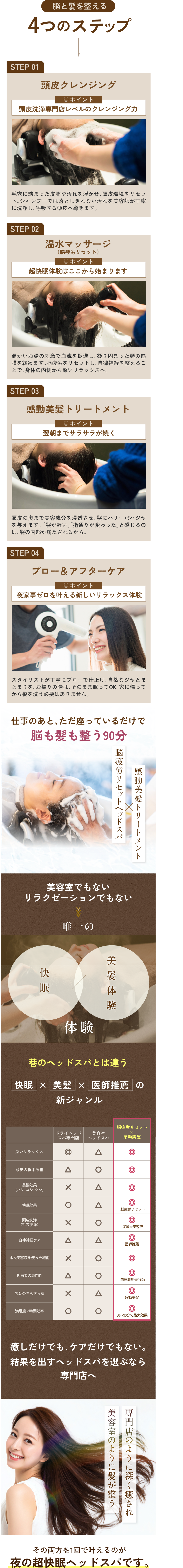 施術の4つのステップ